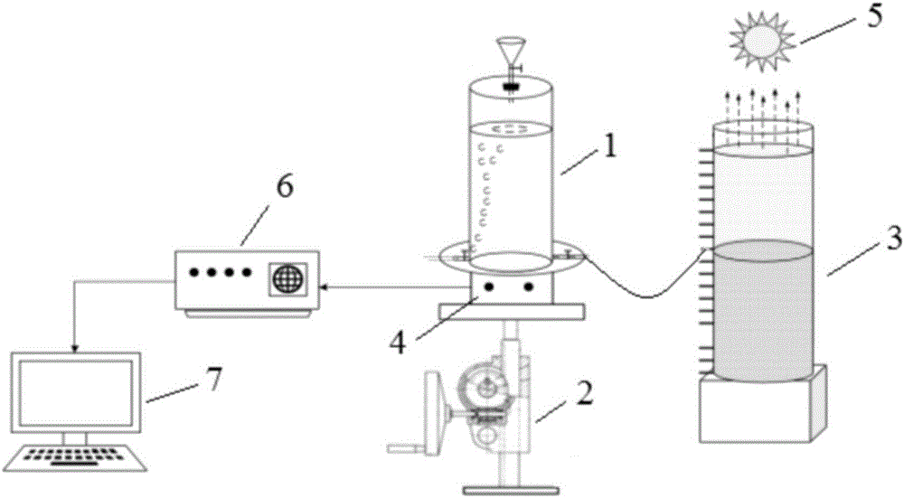Underground water phreatic water evaporation measuring system and method based on internet of things technology
