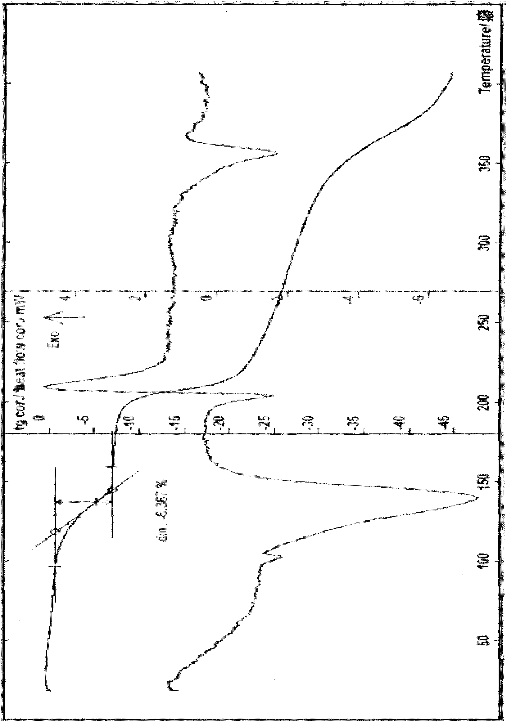 Cardiovascular disease treating medicament and preparation method and application thereof