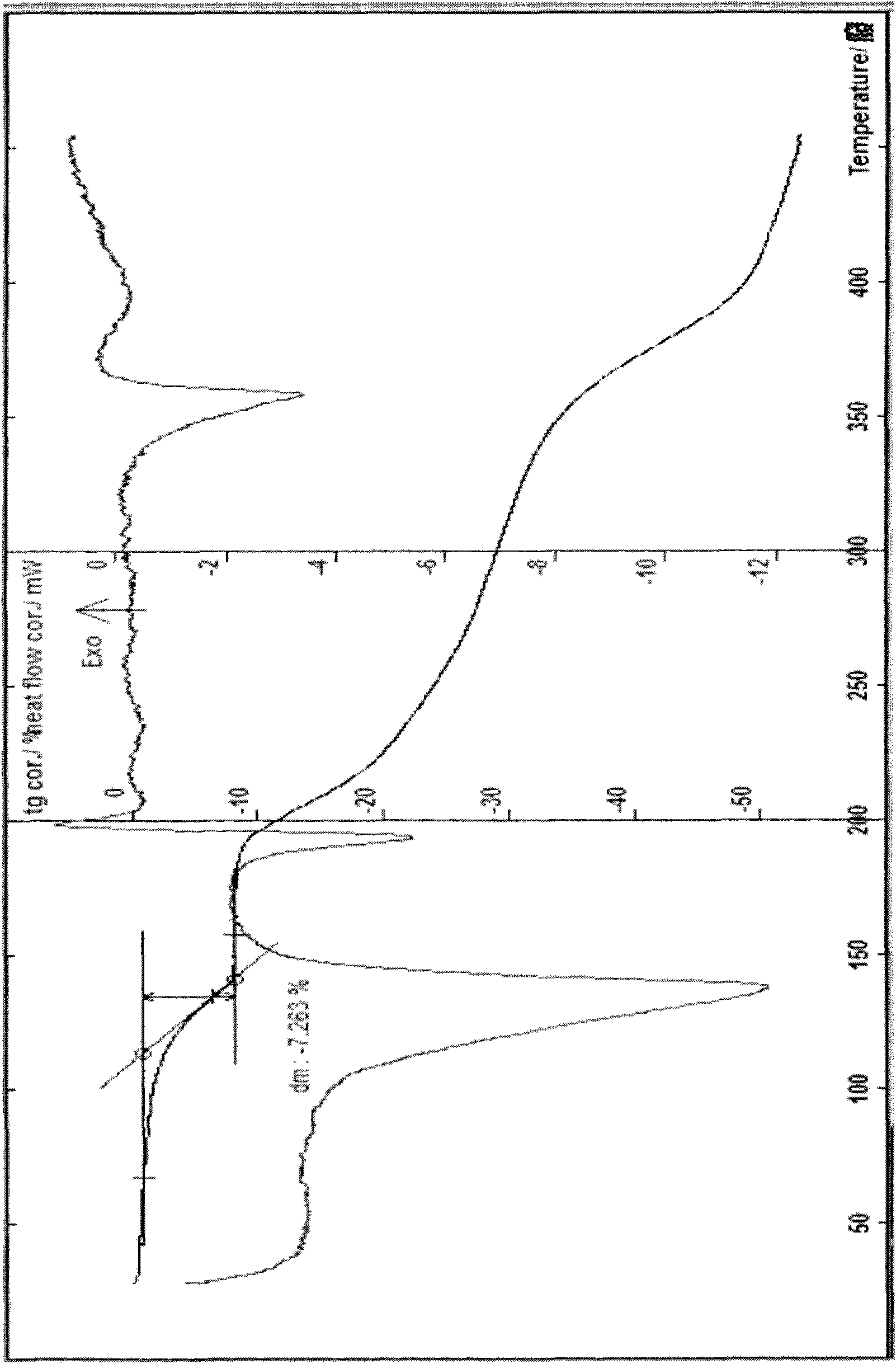 Cardiovascular disease treating medicament and preparation method and application thereof