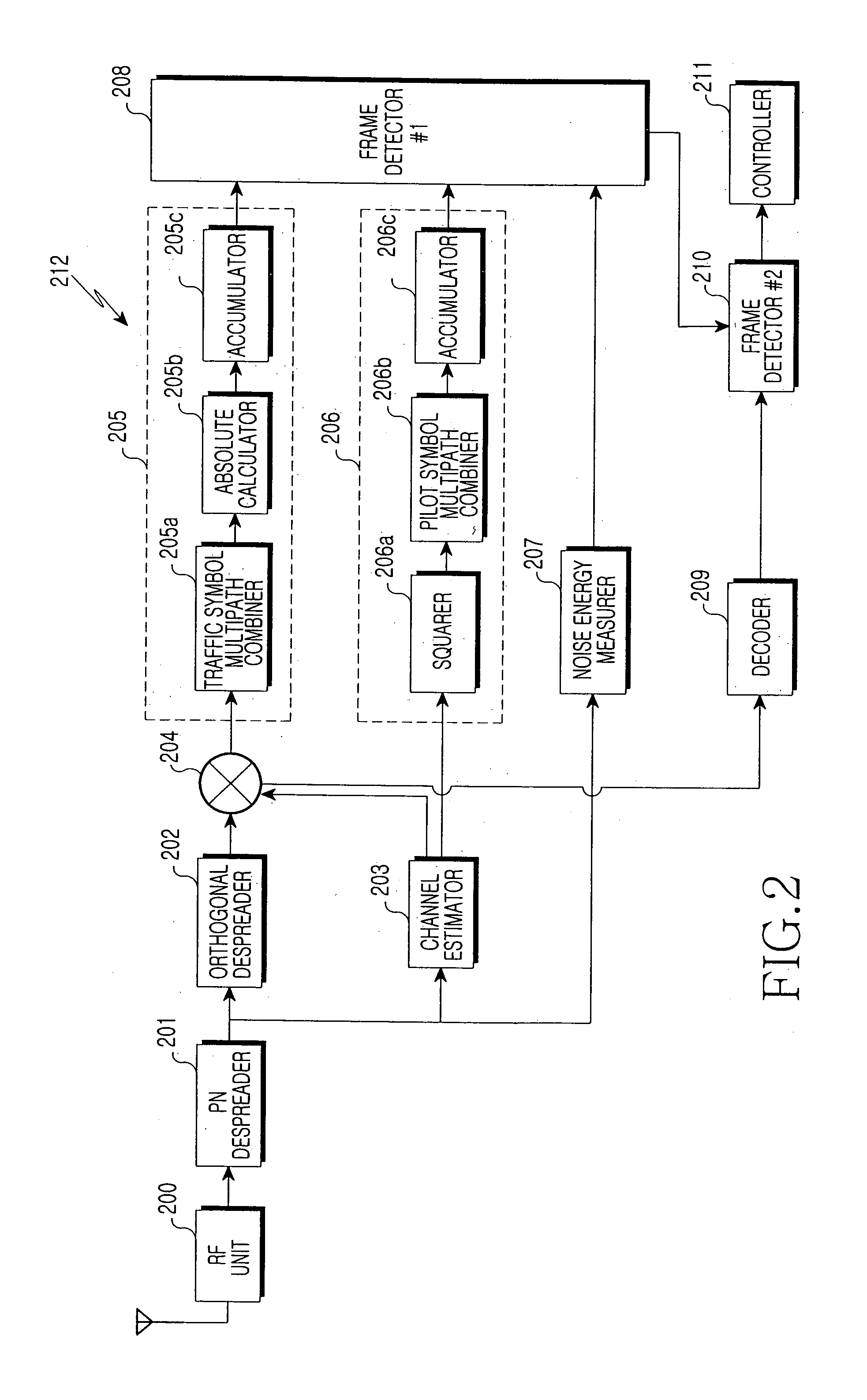 Apparatus and method for detecting discontinuous transmission period in a CDMA mobile communication system