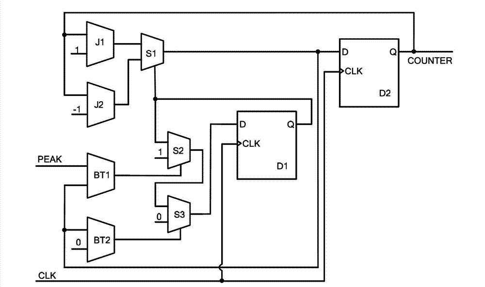 Pulse wavelength modulation (PWM) generator based on field programmable gate array (FPGA)