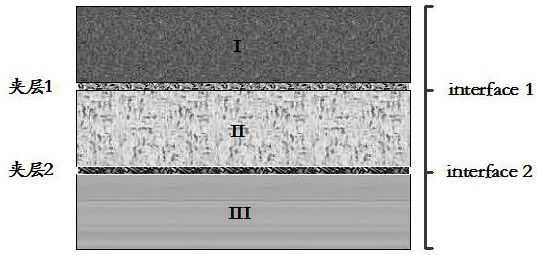 A Numerical Analysis Method for Thermal Properties of Sandwich Multilayer Composites