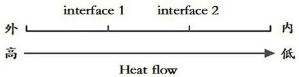 A Numerical Analysis Method for Thermal Properties of Sandwich Multilayer Composites