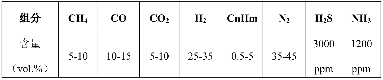 System and method for preparing CNG from medium and low temperature dry distillation raw coke oven gas through sulfur-resistant uniform-temperature methanation