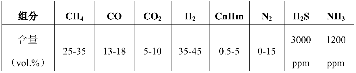 System and method for preparing CNG from medium and low temperature dry distillation raw coke oven gas through sulfur-resistant uniform-temperature methanation