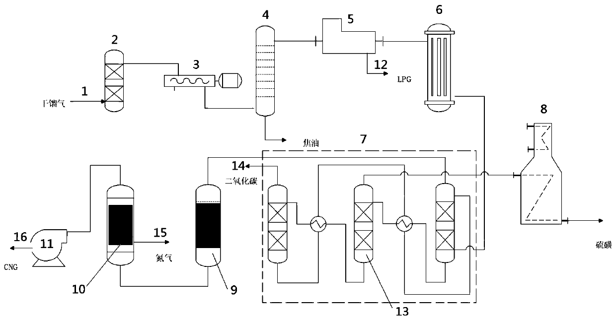 System and method for preparing CNG from medium and low temperature dry distillation raw coke oven gas through sulfur-resistant uniform-temperature methanation