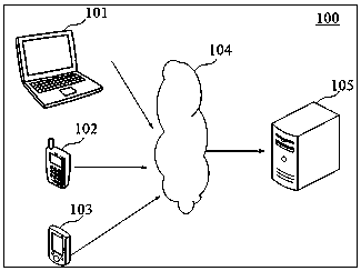 Event search method and device, computer medium and electronic device