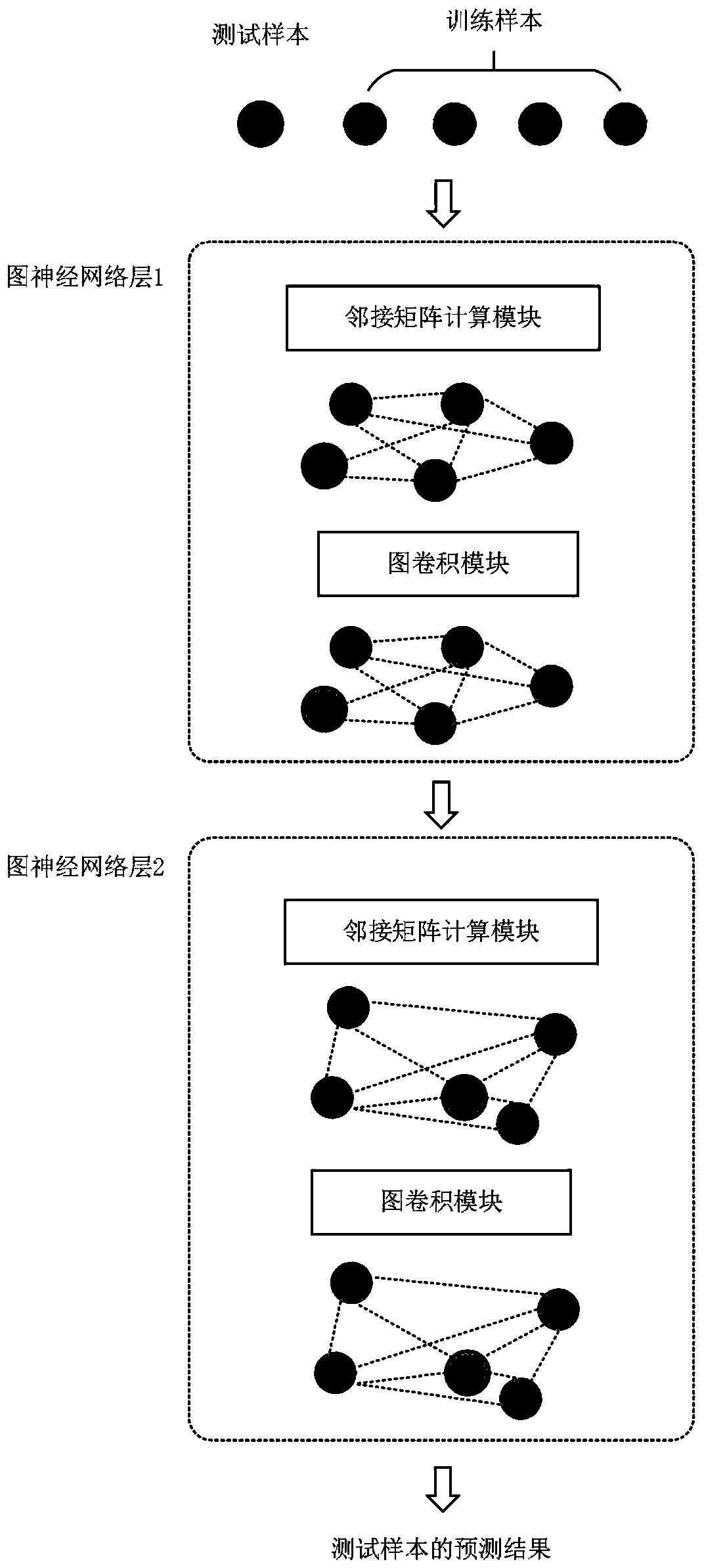 Communication signal modulation mode identification method based on graph neural network