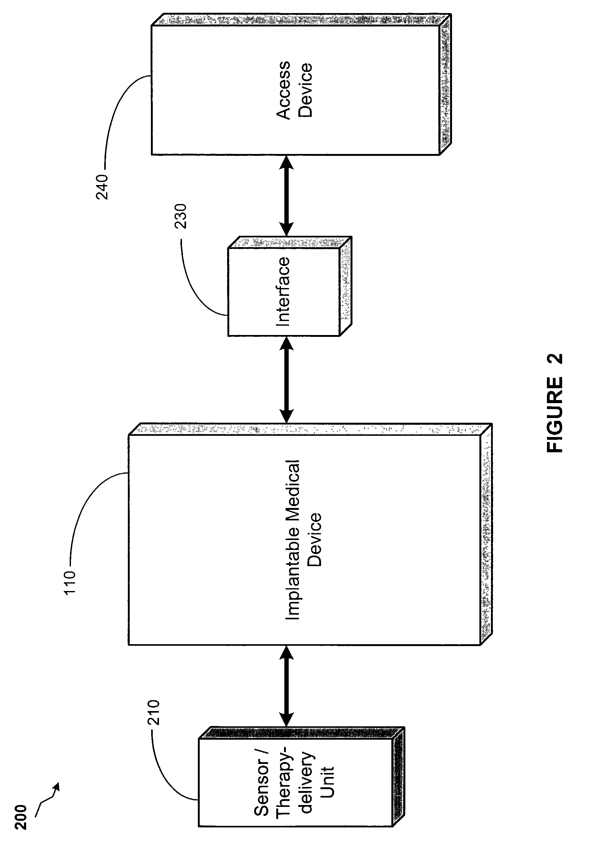 Method and apparatus for maintaining energy storage in an electrical storage device