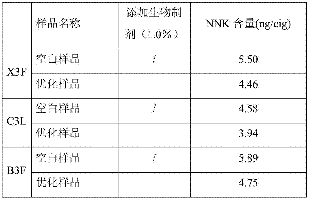 Redrying and alcoholizing method for reducing release amount of NNK