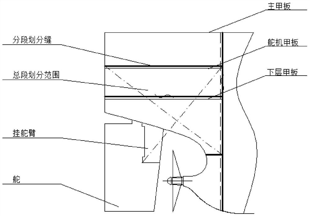 Pre-assembly construction and turnover hoisting method for rudder horn block of large ship