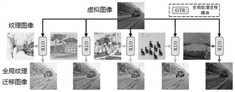 High generalization method and system for semantic segmentation of cross-domain road scenes