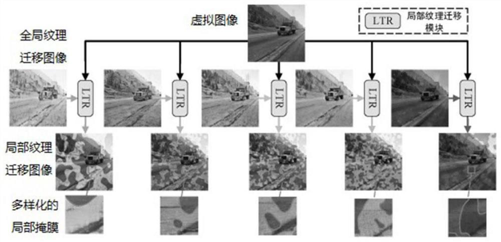 High generalization method and system for semantic segmentation of cross-domain road scenes