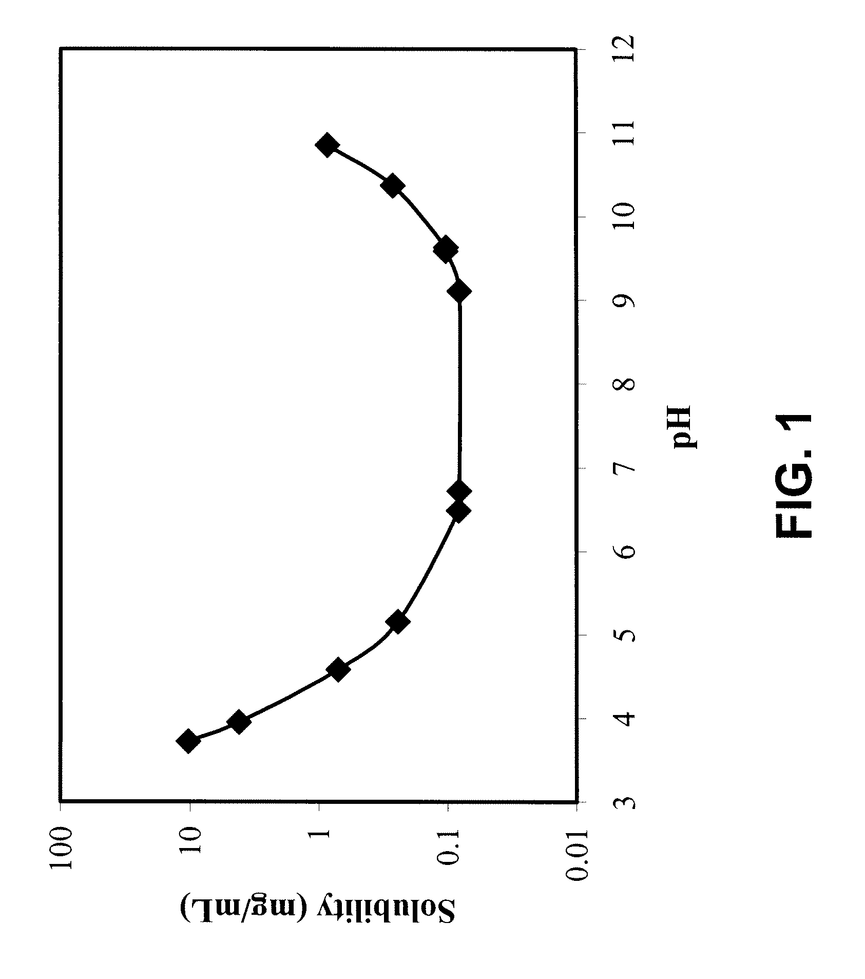 Compositions Comprising Quinolone and Methods for Treating or Controlling Infections