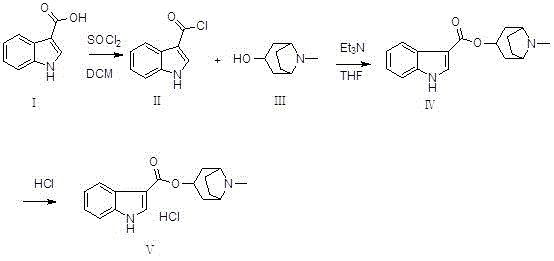 Preparation method of tropisetron hydrochloride