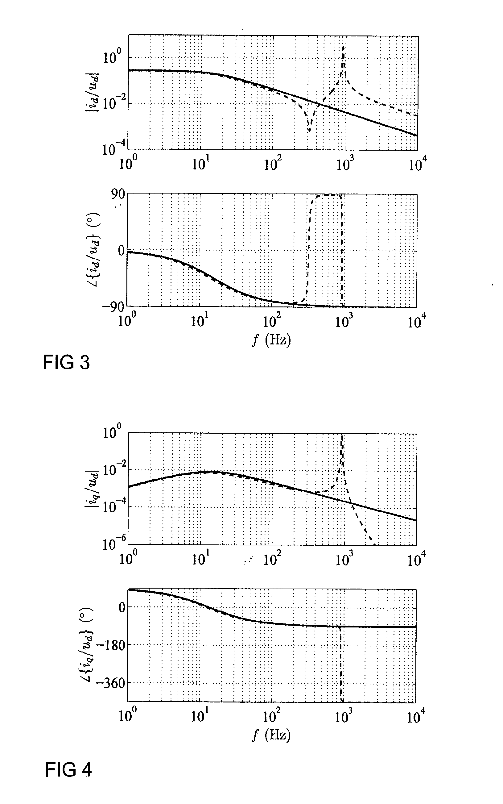 Method and system in connection with permanent magnet synchronous machines