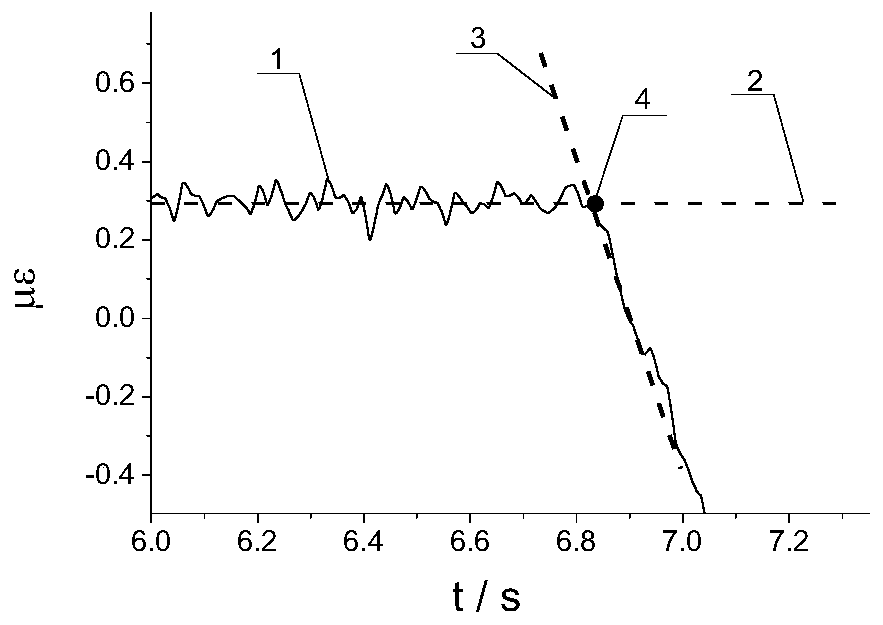 Negative pressure wave inflection point recognizing method based on linear fitting