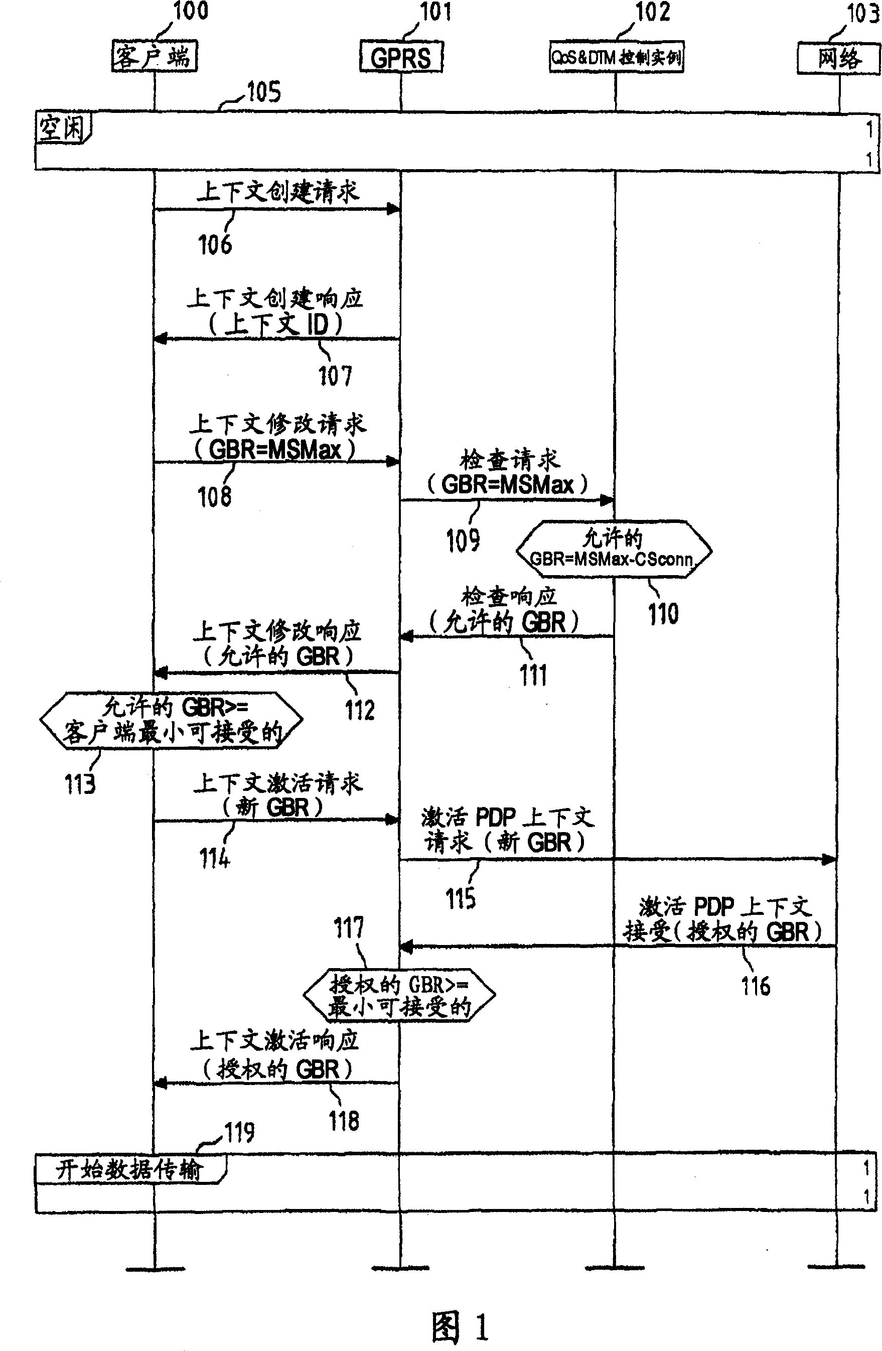 Controlling transmission resources in mobile radio systems with dual transfer mode