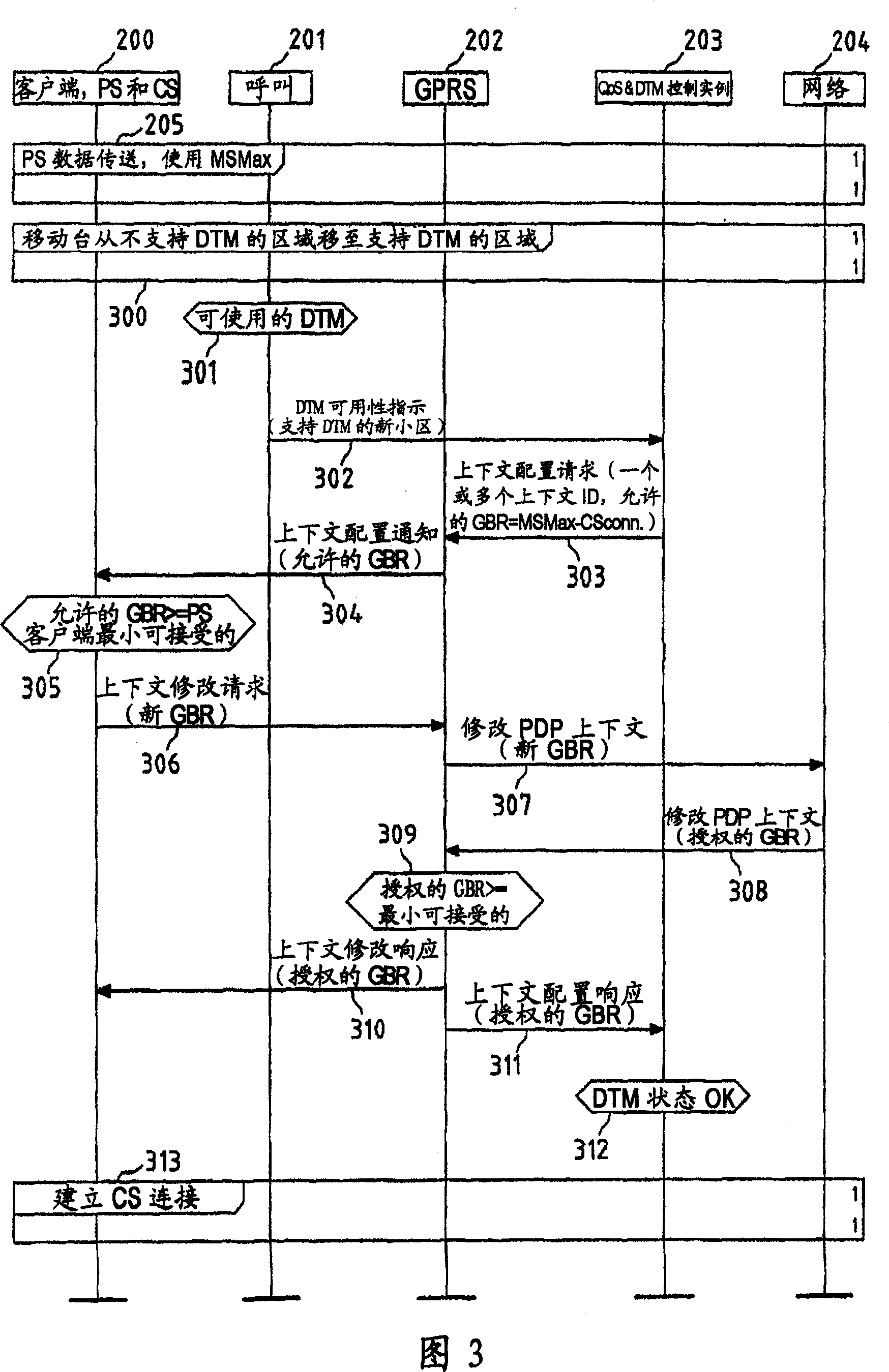 Controlling transmission resources in mobile radio systems with dual transfer mode