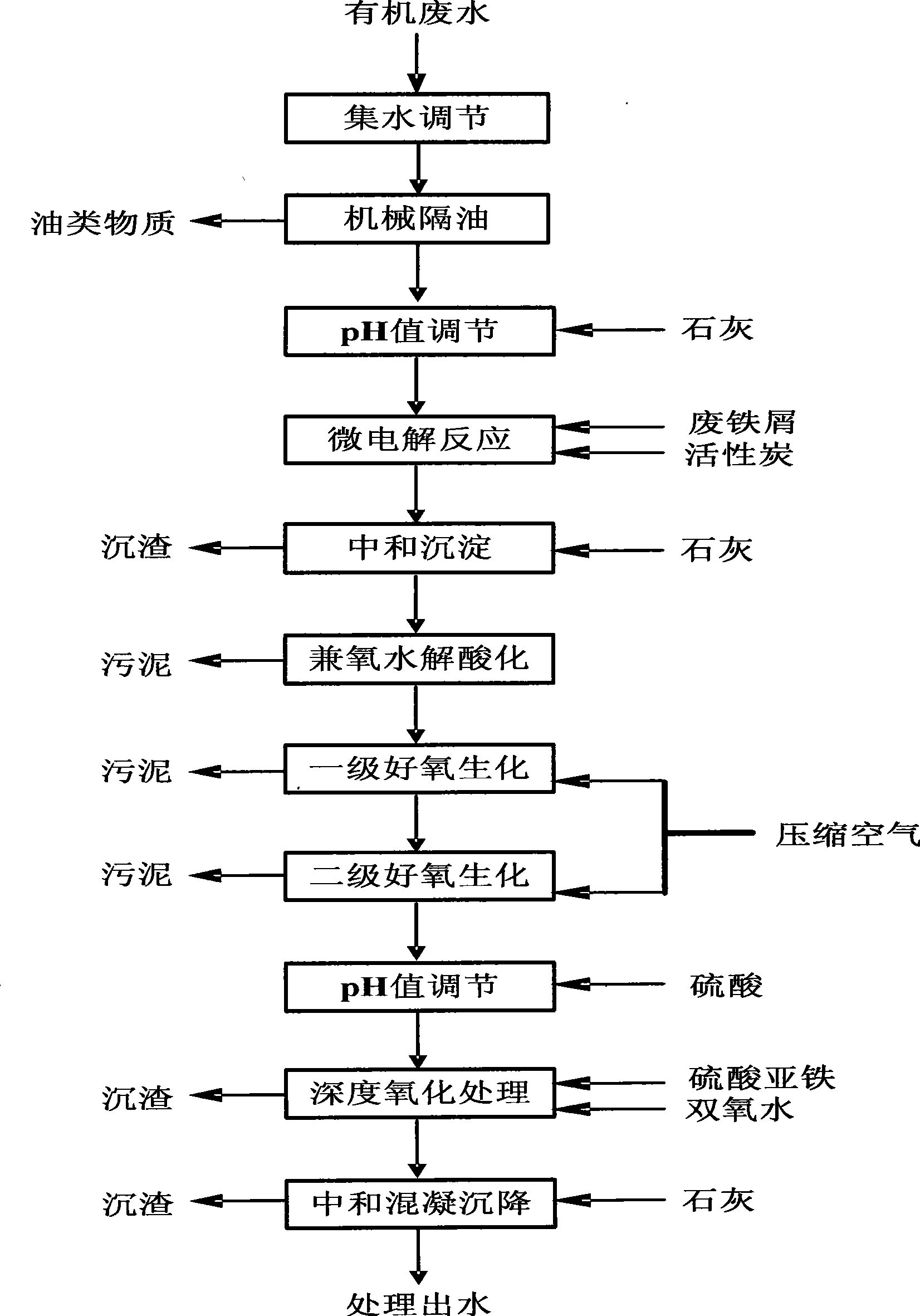 Process for processing high concentration refractory organic wastewater containing paratoluidine