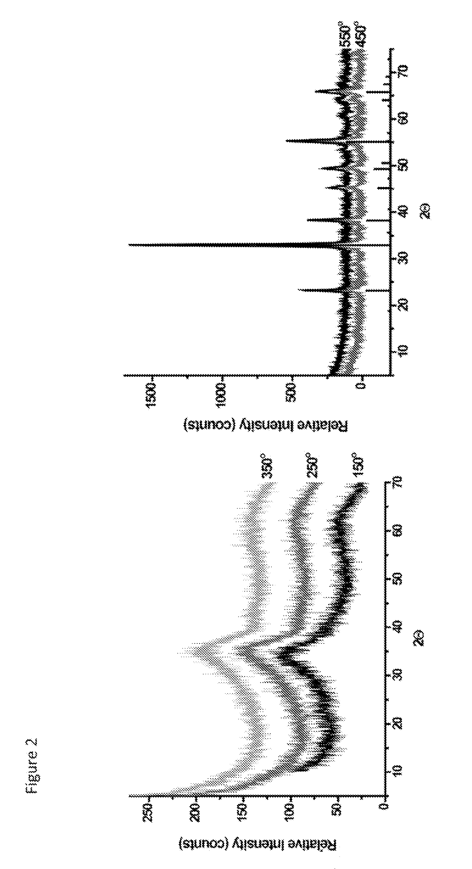 Mesoporous metal oxides and processes for preparation thereof