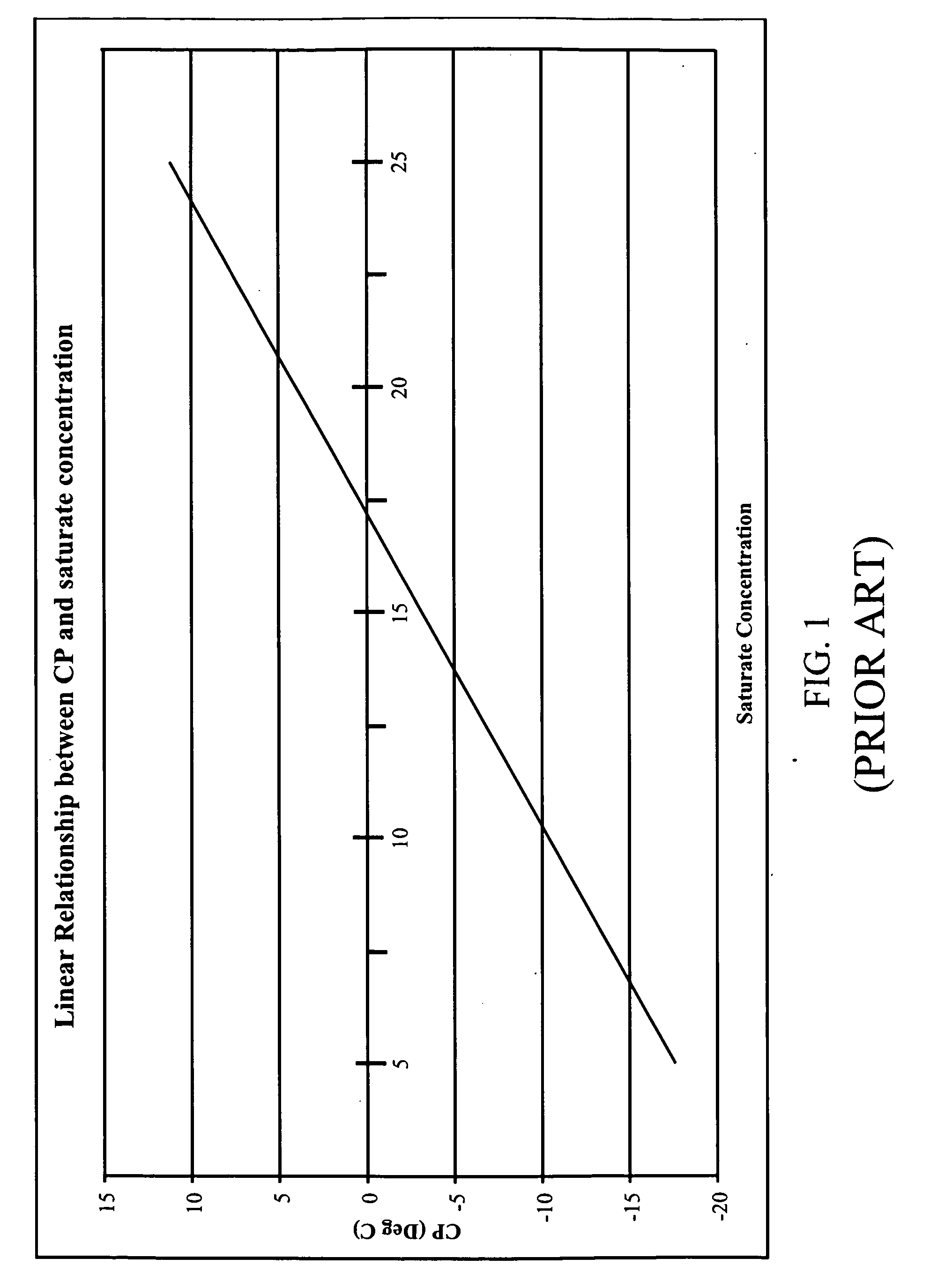 Method for separating saturated and unsaturated fatty acid esters and use of separated fatty acid esters