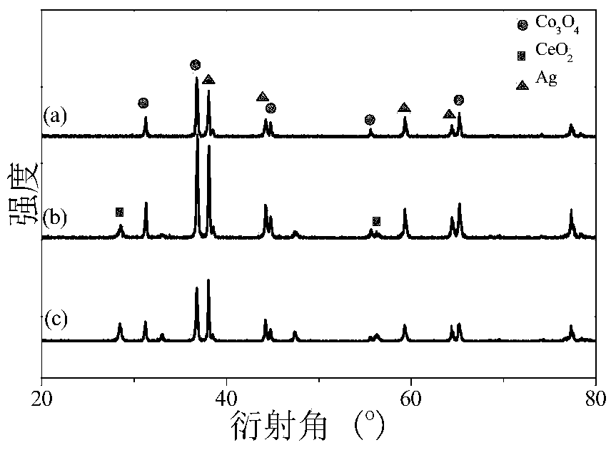 Catalyst for catalytically removing environmental pollutants at low temperature and preparation method thereof