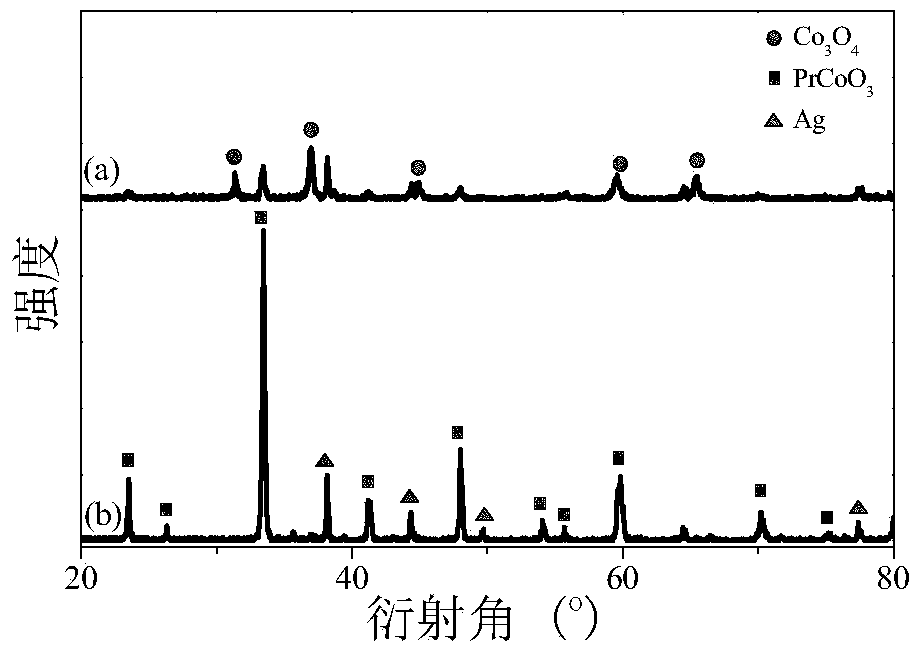 Catalyst for catalytically removing environmental pollutants at low temperature and preparation method thereof