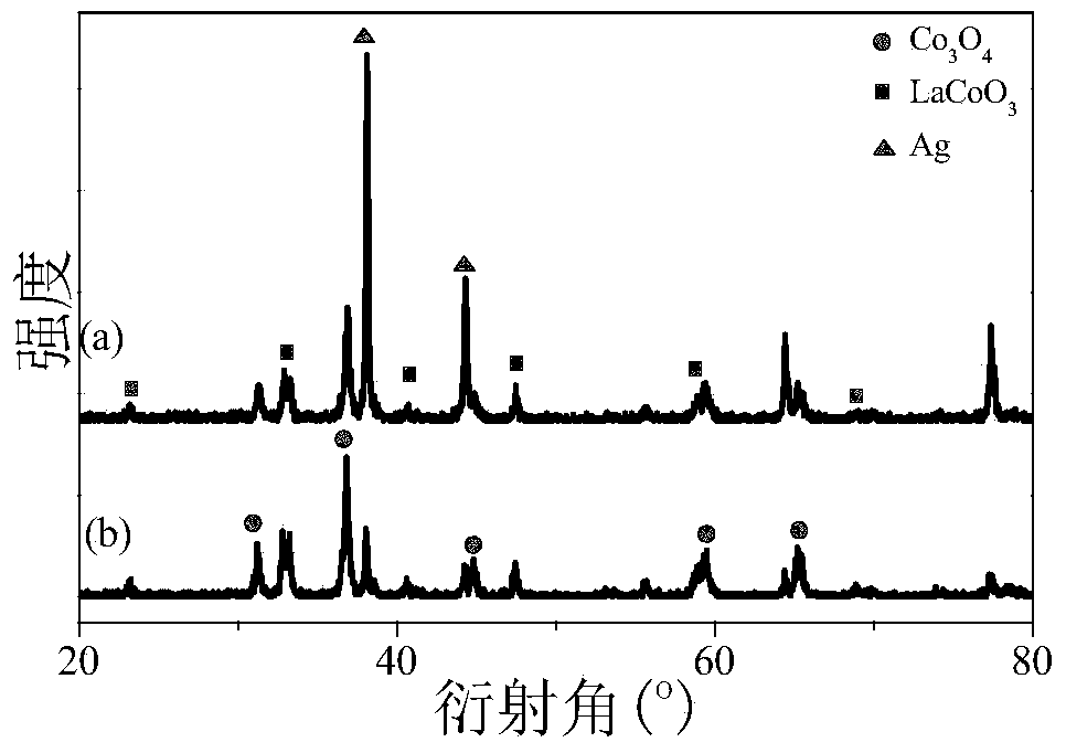 Catalyst for catalytically removing environmental pollutants at low temperature and preparation method thereof