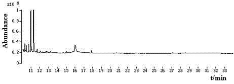 GC-NCI-MS (gas chromatography-negative chemical ionization-mass spectrometry) determination method of residual amount of fluoride ether bacterium amide