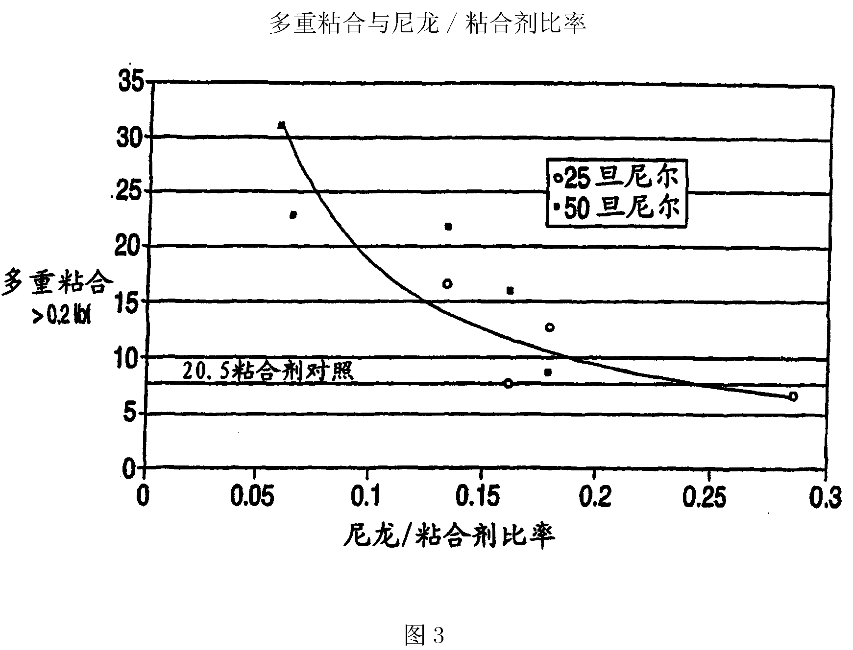 Multiphase fiber materials and compositions, methods of manufacture and uses thereof