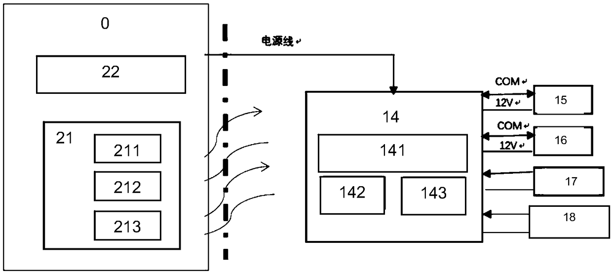 Direct solar radiation measuring system applied to mobile atmosphere observation platform