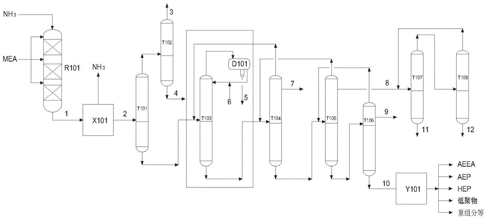 Production method for ethylenediamine through catalytic ammoniation process