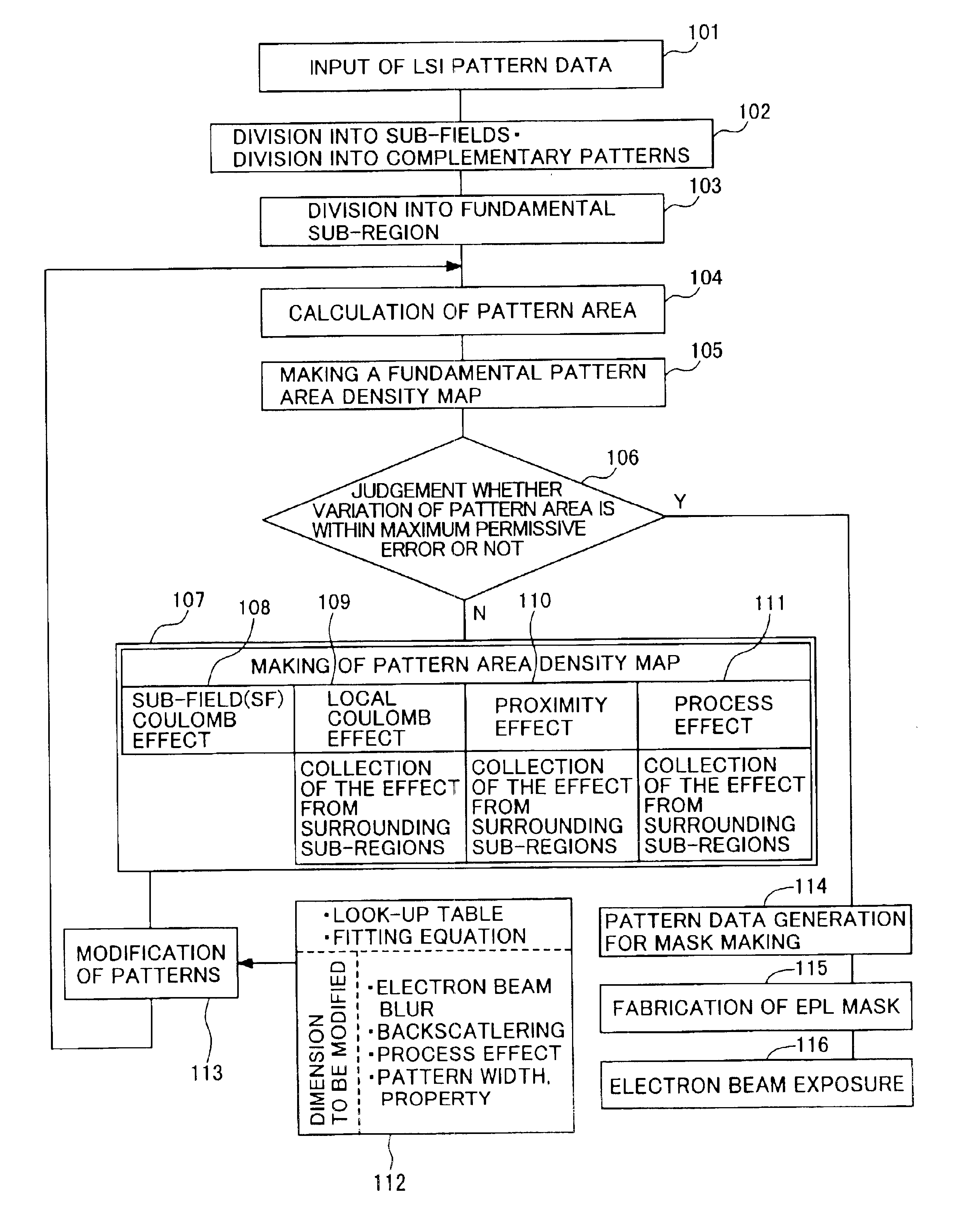 Method for fabrication of patterns and semiconductor devices