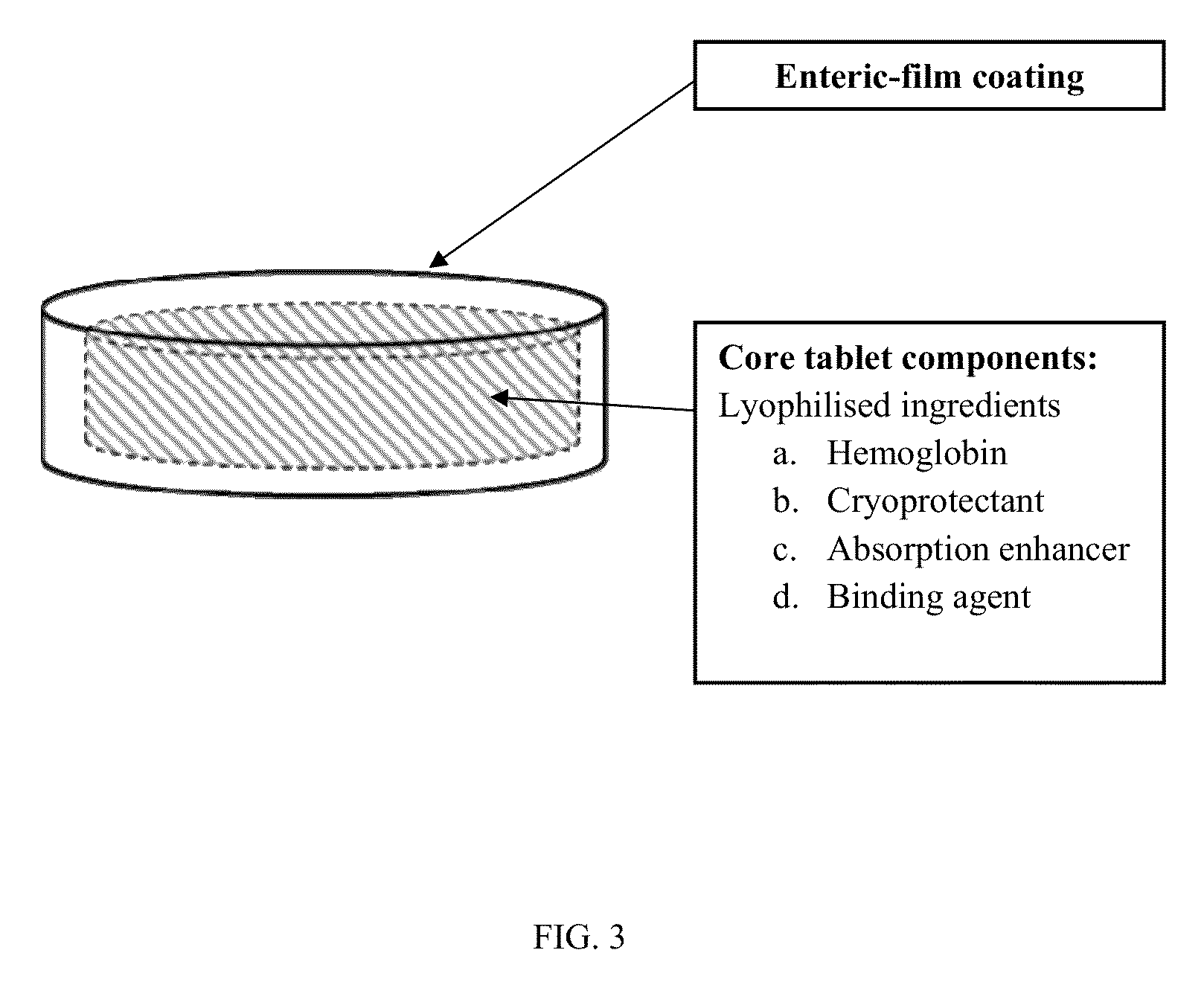 Oral delivery for hemoglobin based oxygen carriers