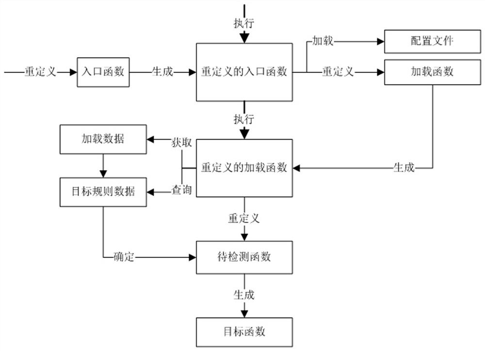 Vulnerability detection method and system