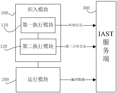 Vulnerability detection method and system