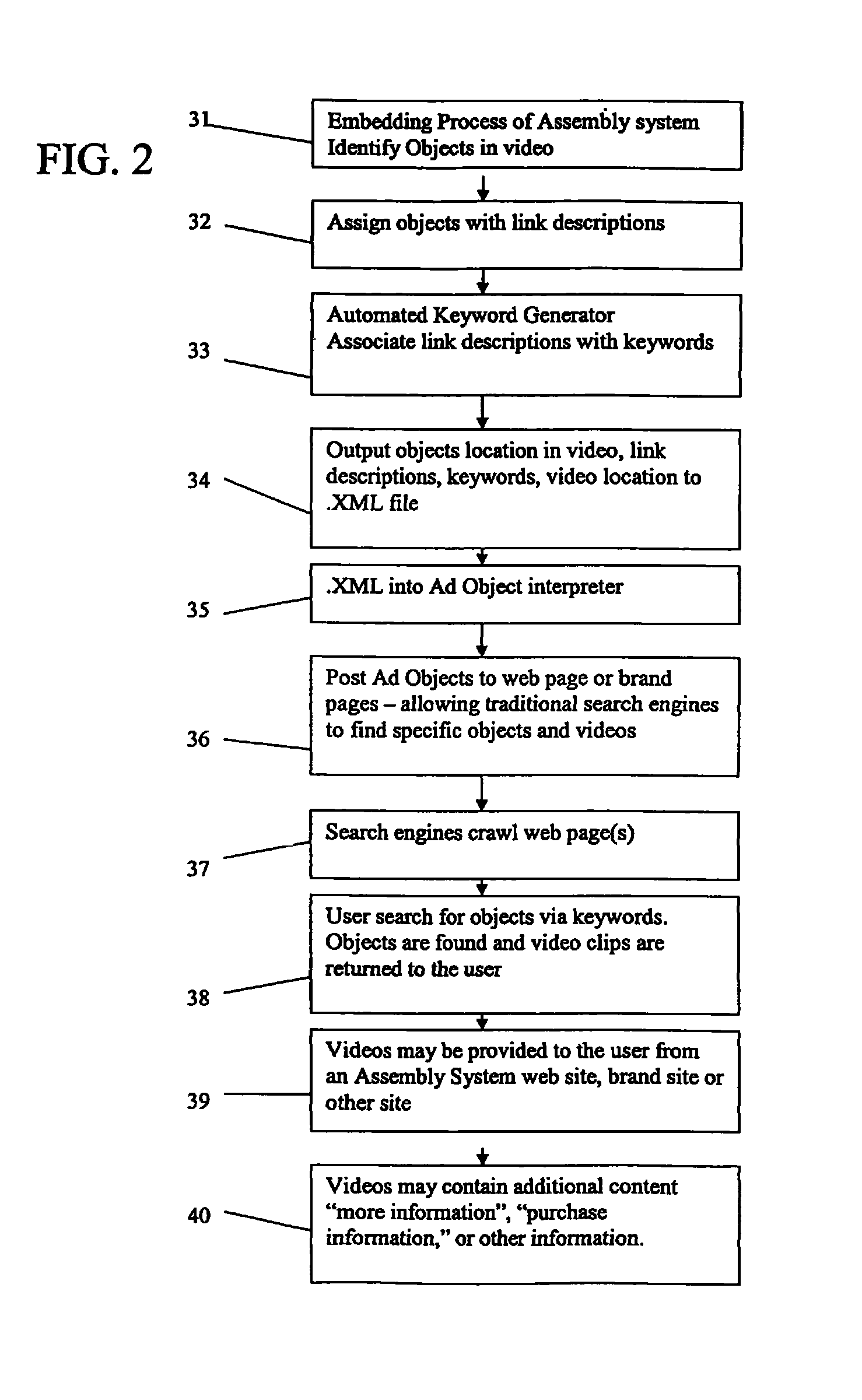System and method for enabling objects within video to be searched on the internet or intranet