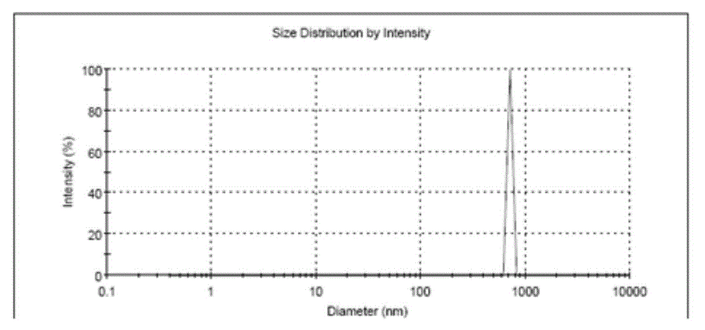 Preparation method of magnetic ultrasonic imaging microsphere containing polybutadiene