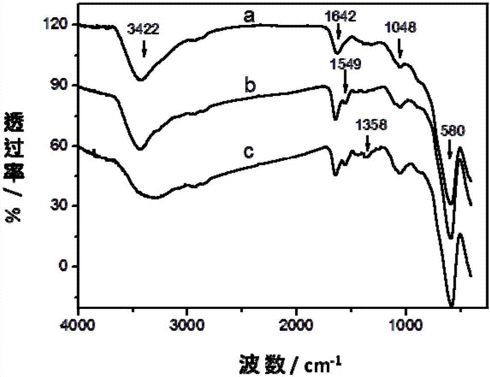 High-affinity dendritic boronic acid functionalized magnetic microspheres and its preparation method and application