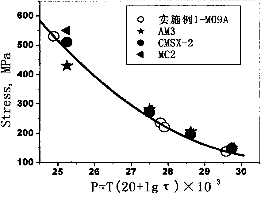 High-strength corrosion-resistant nickel-based monocrystal superalloy