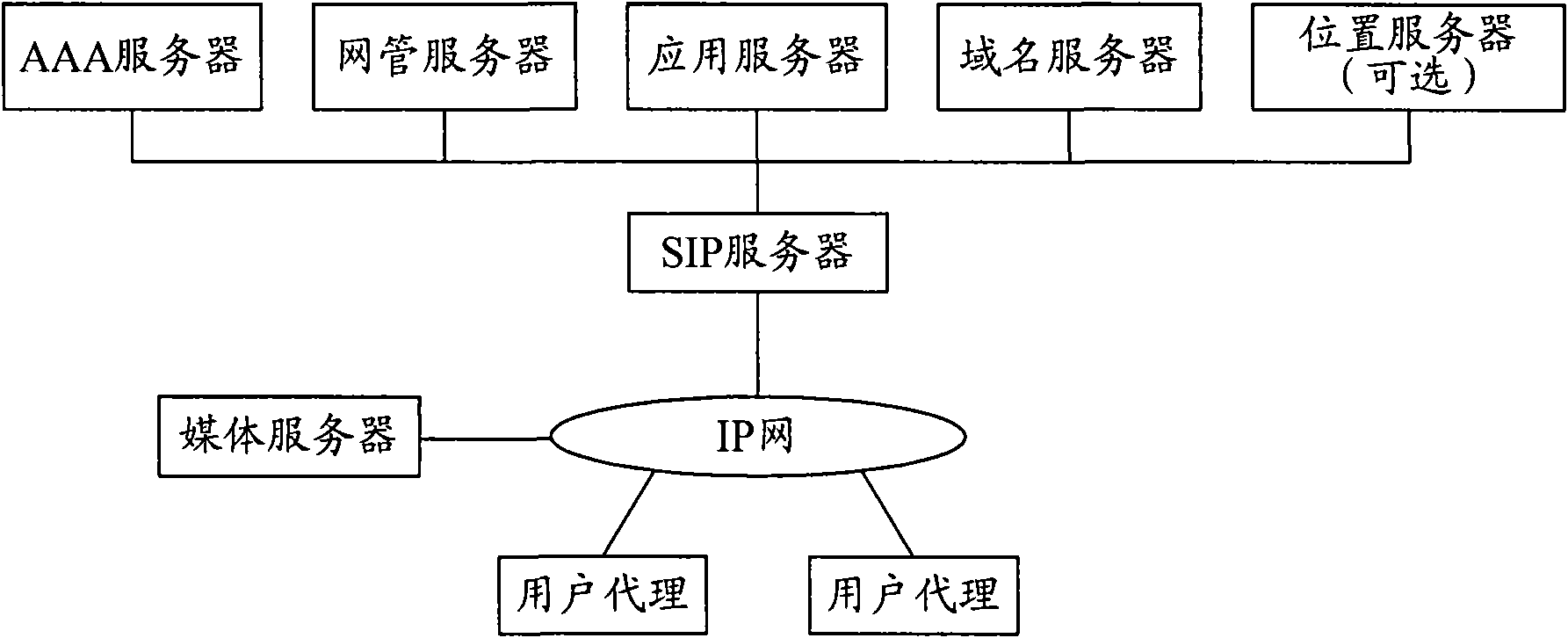 Method, system and SIP entity for overload processing