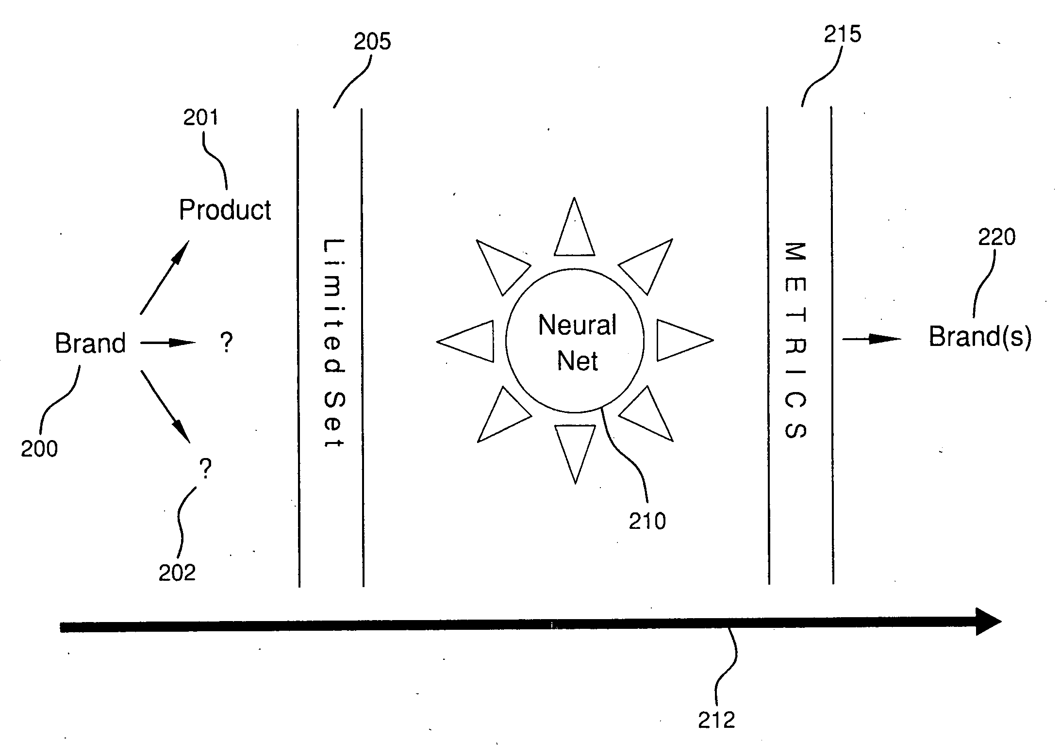 System and method for brand affinity content distribution and optimization