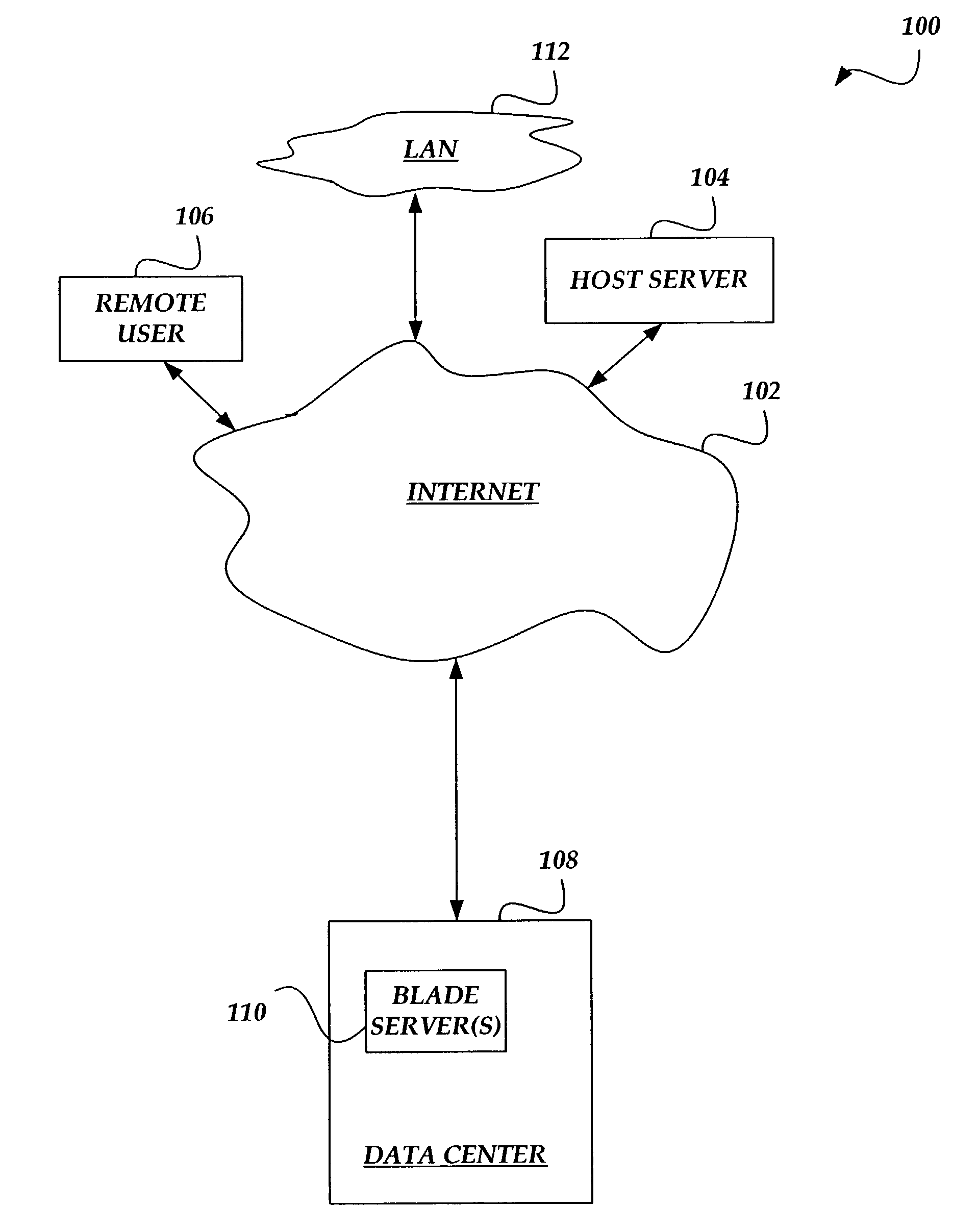 Method and system for hard disk emulation and cryptographic acceleration on a blade server