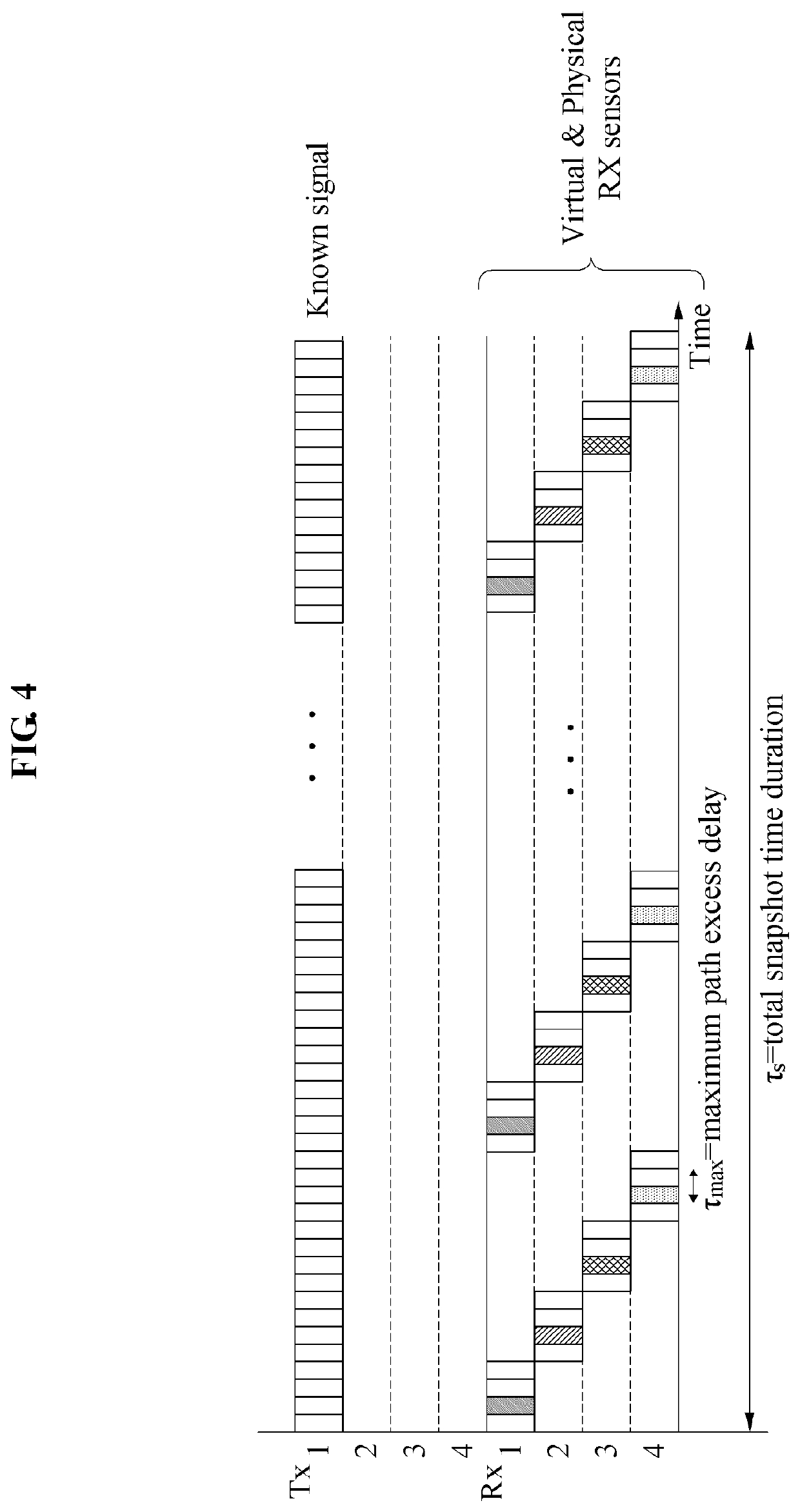 Position estimation method for estimating position of interference signal source and position estimation system for performing the method