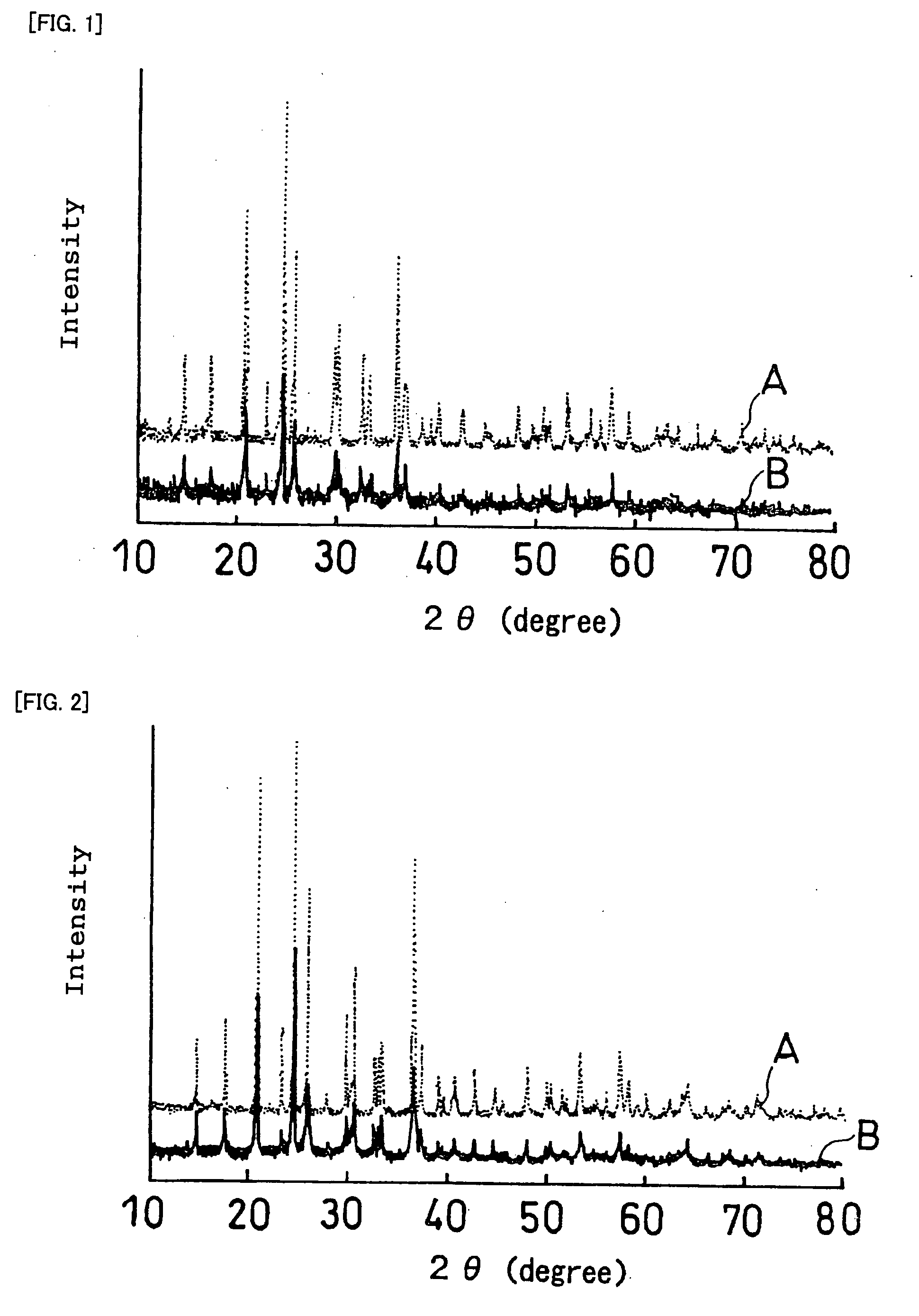Laminate Including Active Material Layer and Solid Electrolyte Layer, and All Solid Lithium Secondary Battery Using the Same
