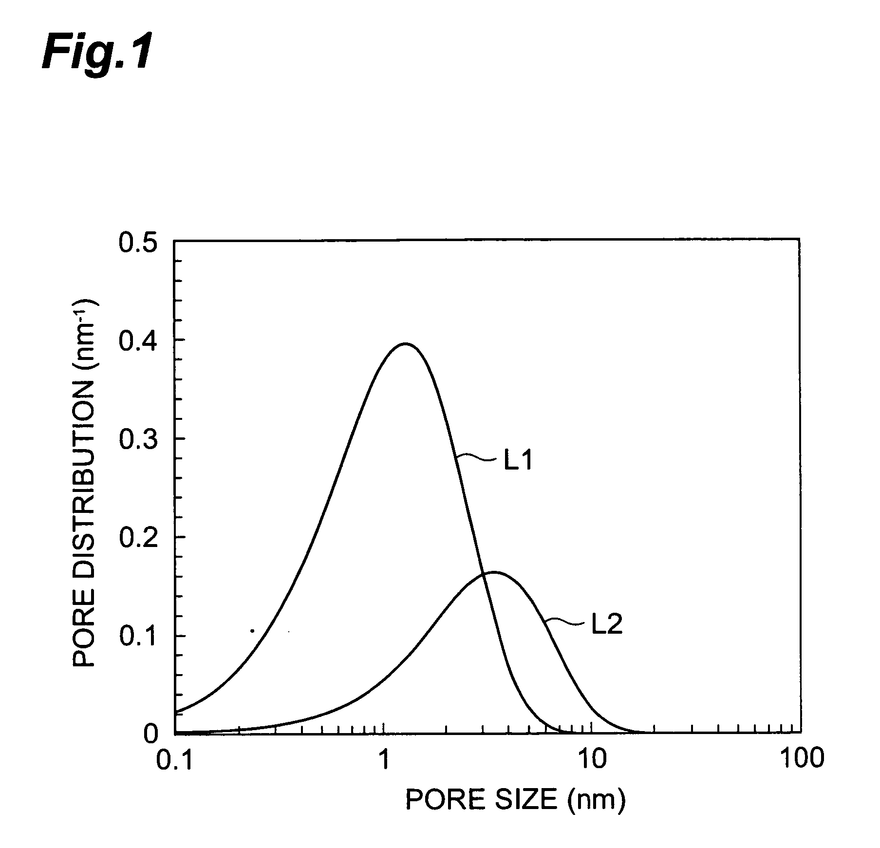 Composition for forming silica based coating film, silica based coating film and method for preparation thereof, and electronic parts