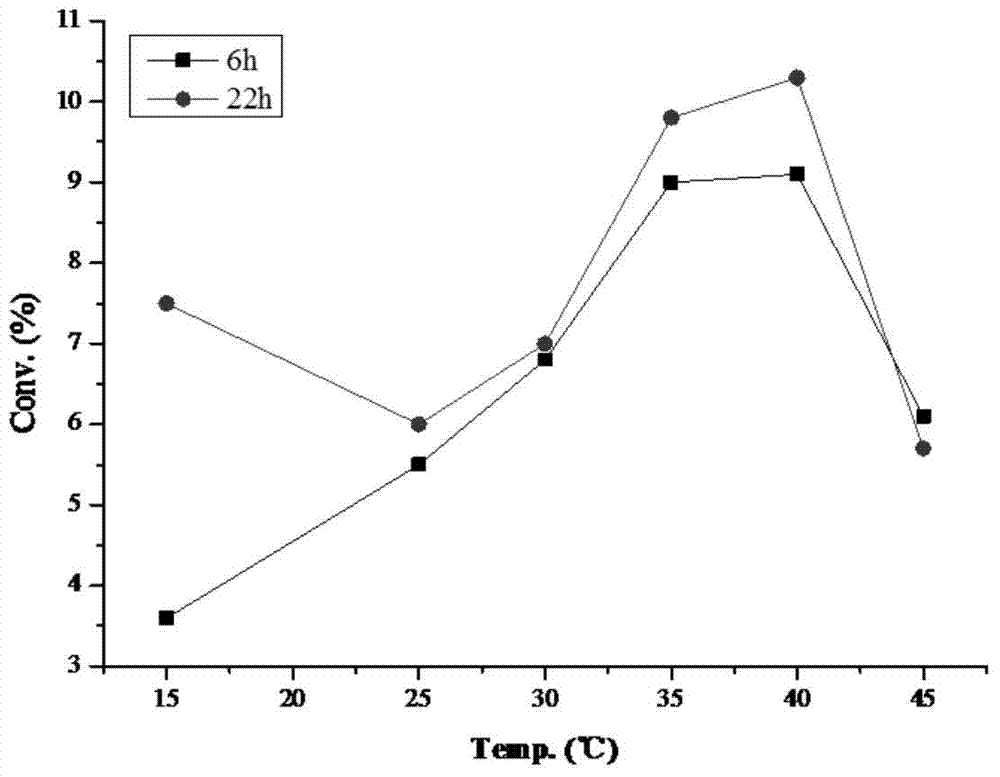 Method for preparing 11A, 17A-dihydroxy-pregna-1,4-diene-3,20-dione by enzymatic method