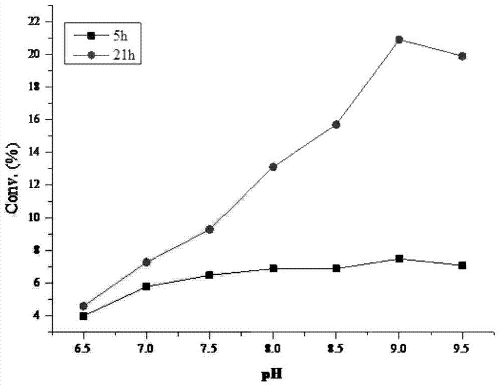 Method for preparing 11A, 17A-dihydroxy-pregna-1,4-diene-3,20-dione by enzymatic method