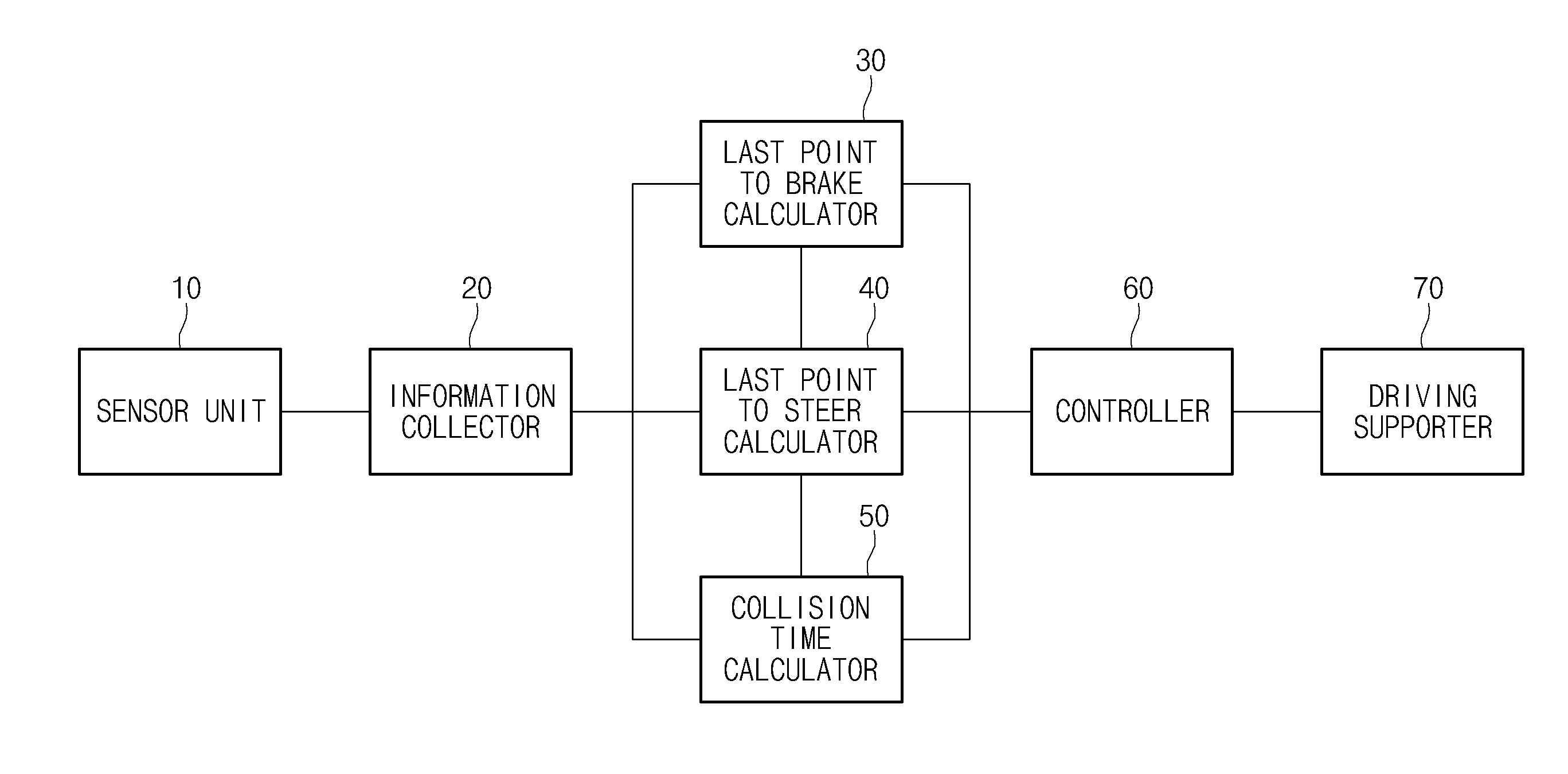 Apparatus and method for preventing vehicle collision